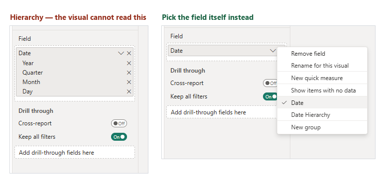 Left: the well expanded into Year, Quarter, Month, Day. Right: the chip
dropdown with the plain field ticked instead of Date
Hierarchy